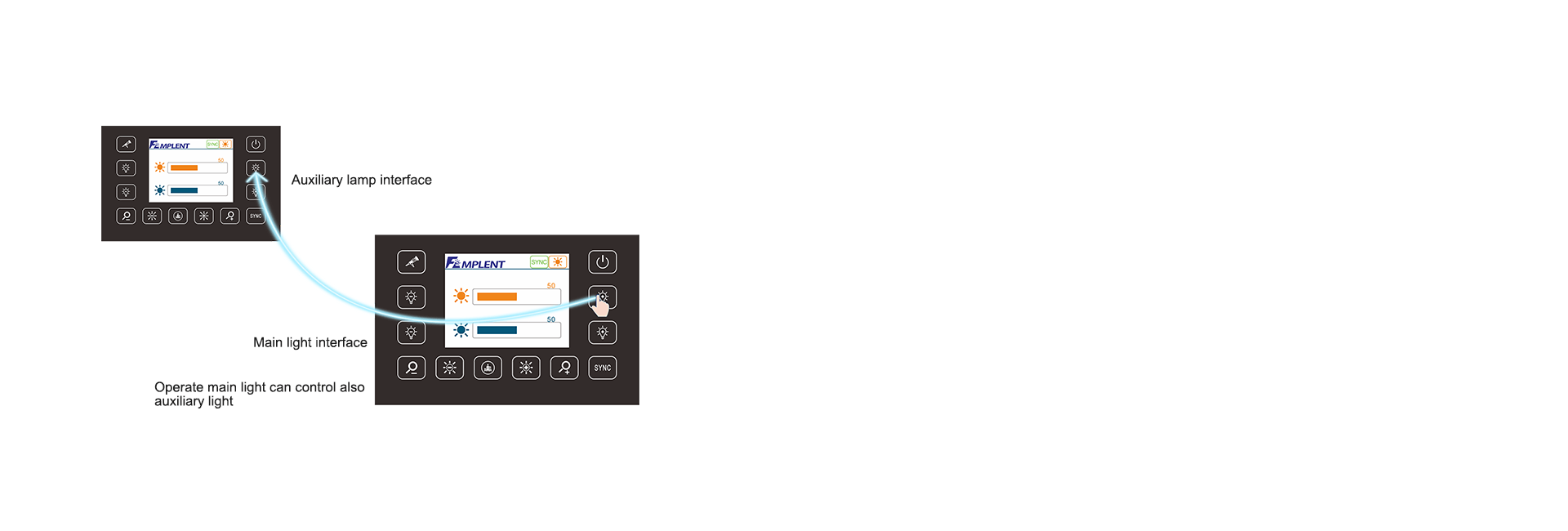 Mutual Control for Both Lamp Head