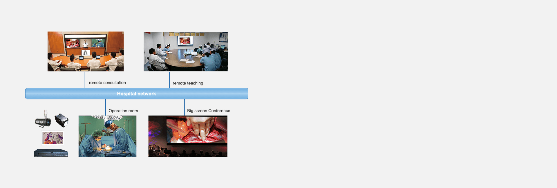 Optional HD Camera System