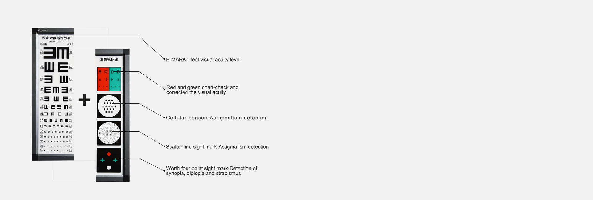 Multiple detection chart techniques