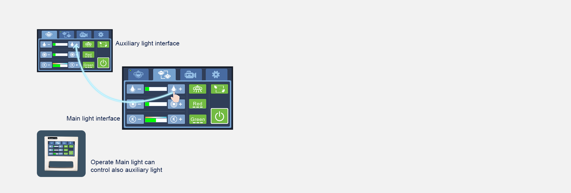Mutual Control for Both Lamp Head