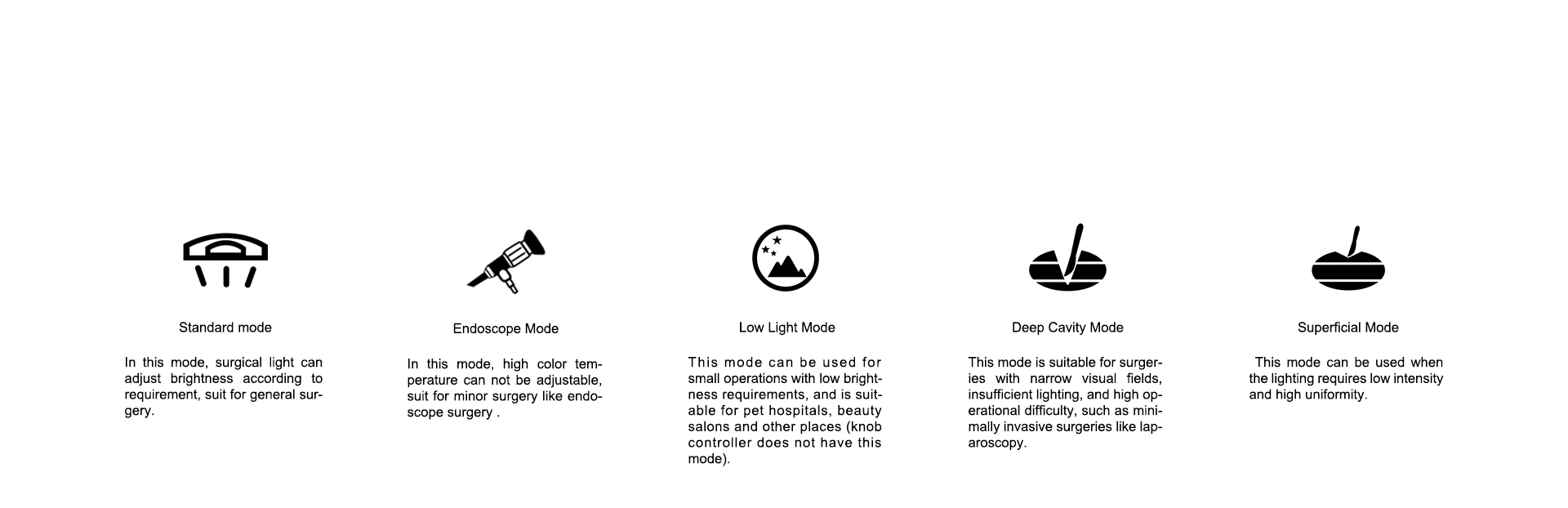 Five lighting modes